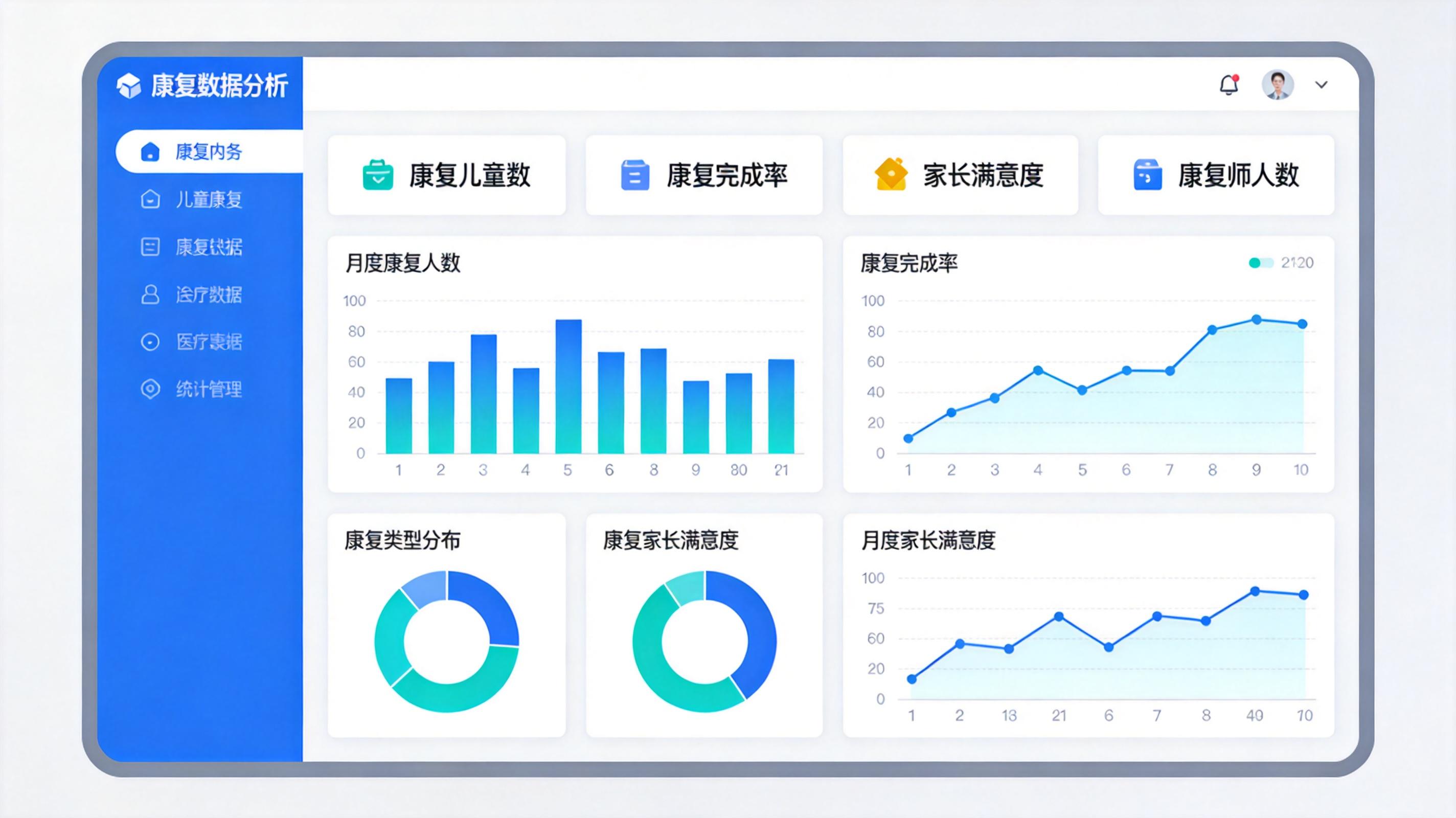 数据驾驶舱